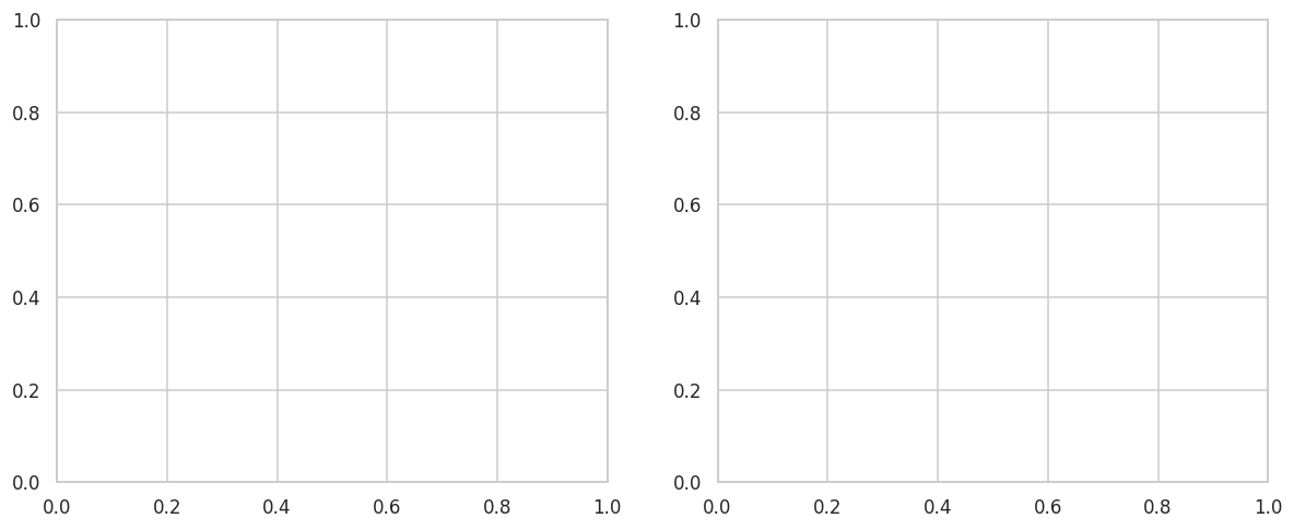 _images/E0-batch-size-sweep-analysis-unet2d-isic2017_13_1.png