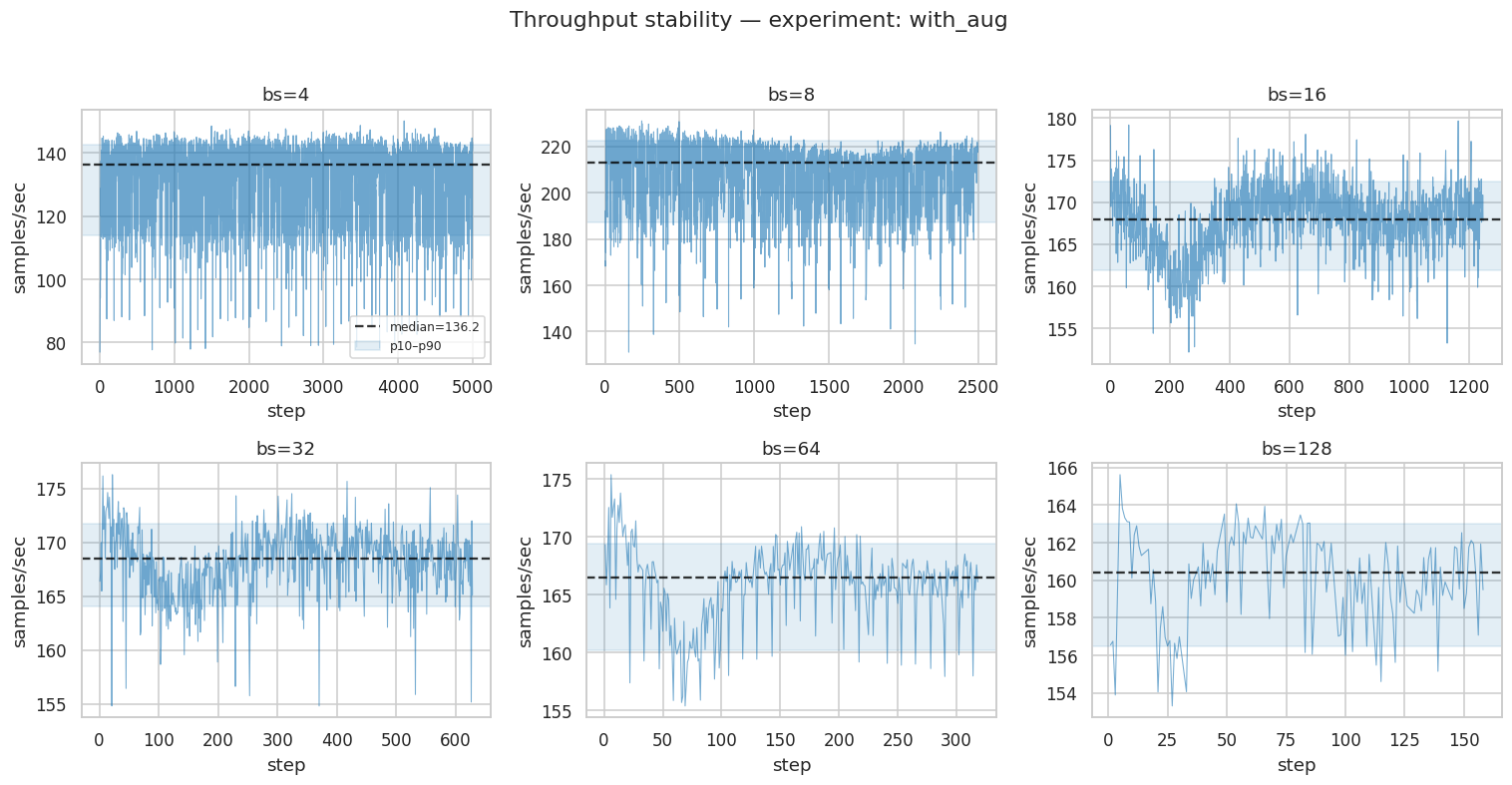 _images/E0-batch-size-sweep-analysis-unet2d-isic2017_15_1.png