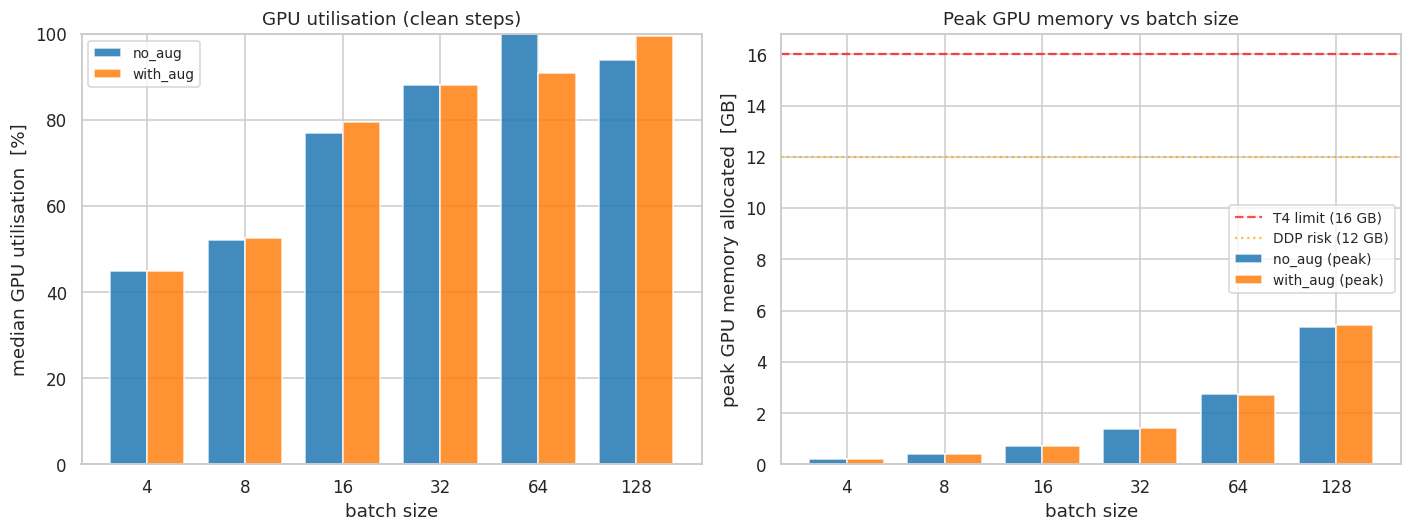 _images/E0-batch-size-sweep-analysis-unet2d-isic2017_18_2.png