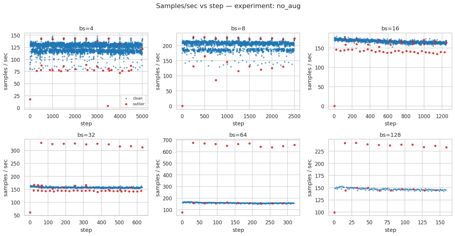 _images/E0-batch-size-sweep-analysis-unet2d-isic2017_9_0.png