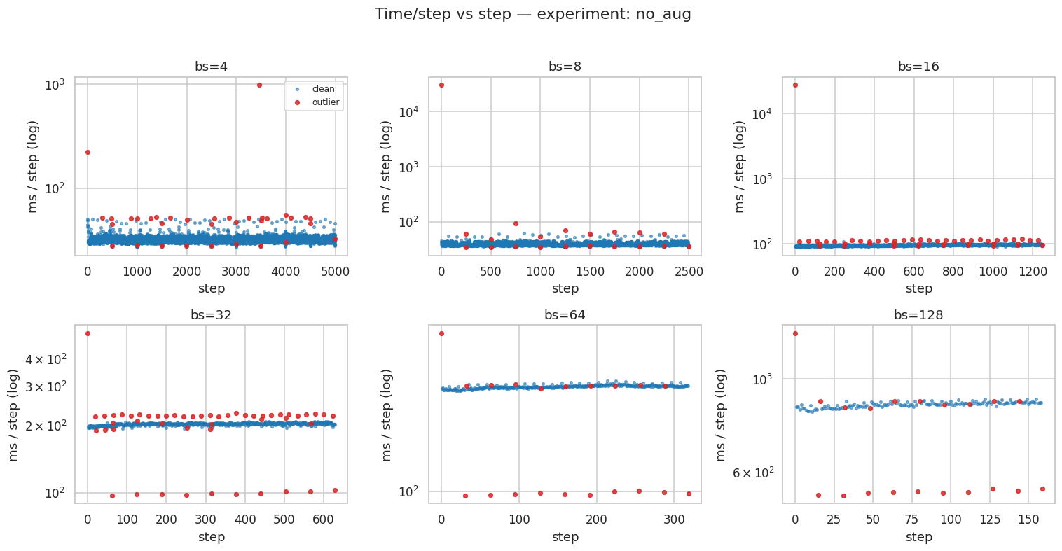 _images/E0-batch-size-sweep-analysis-unet2d-isic2017_9_1.png
