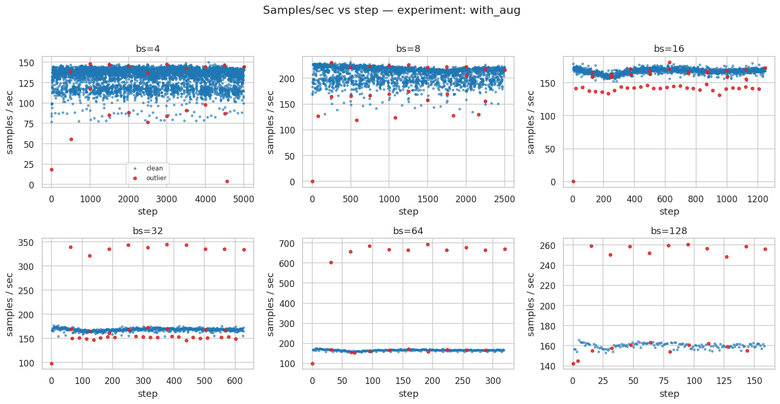 _images/E0-batch-size-sweep-analysis-unet2d-isic2017_9_2.png