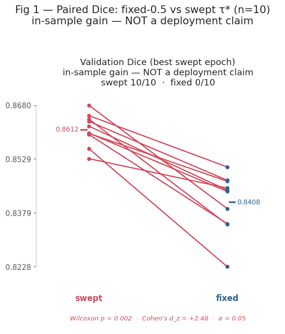 _images/E4-isic2017-unet2d-threshold-selection_12_0.png