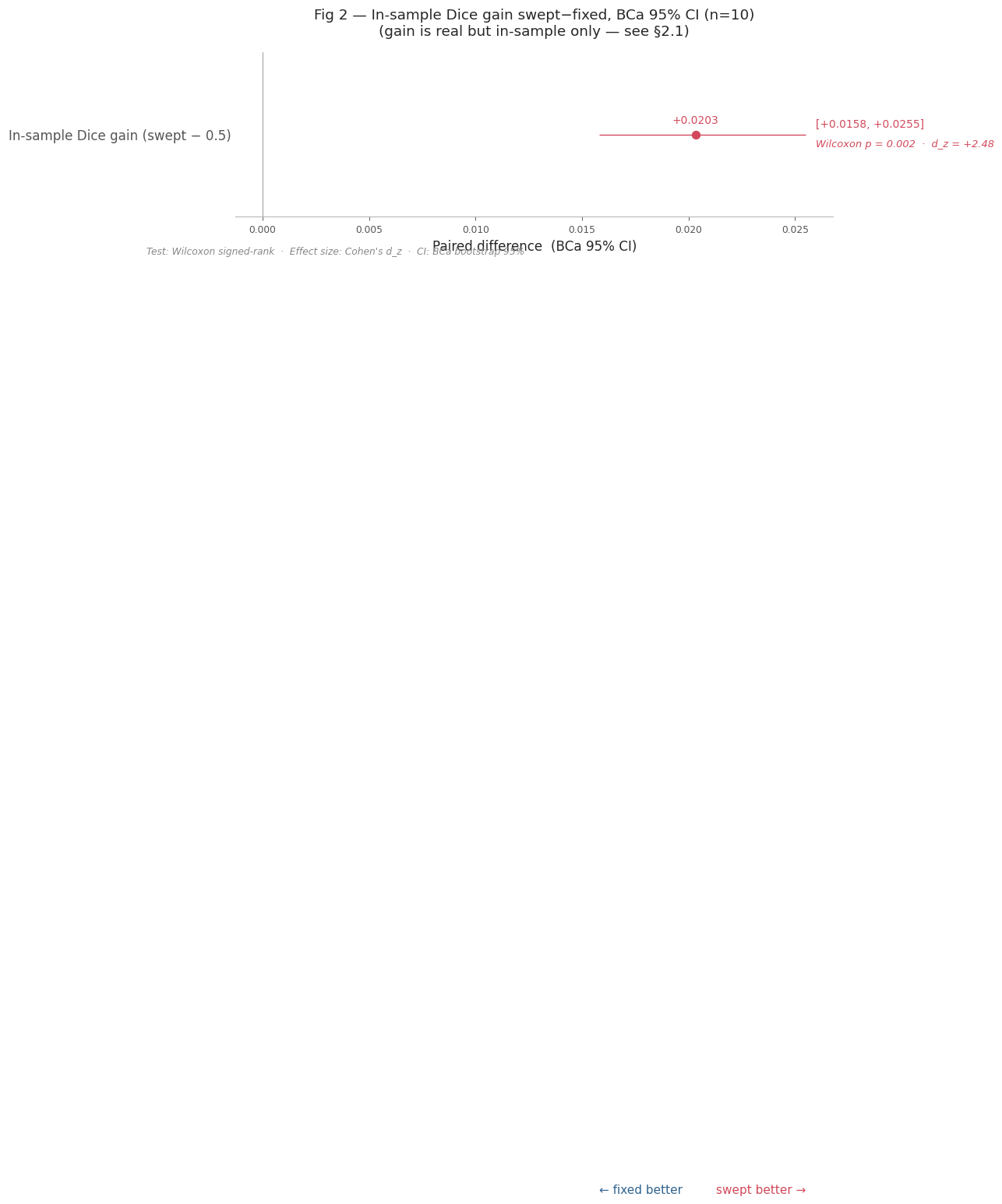 _images/E4-isic2017-unet2d-threshold-selection_13_1.png