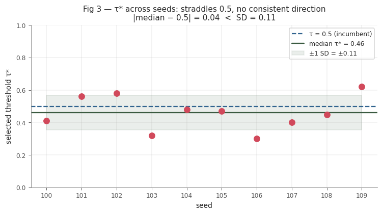_images/E4-isic2017-unet2d-threshold-selection_14_0.png
