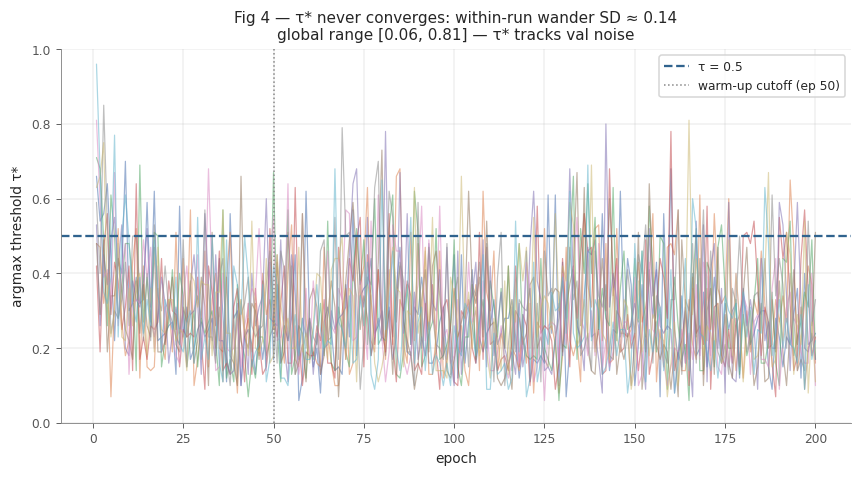 _images/E4-isic2017-unet2d-threshold-selection_15_0.png
